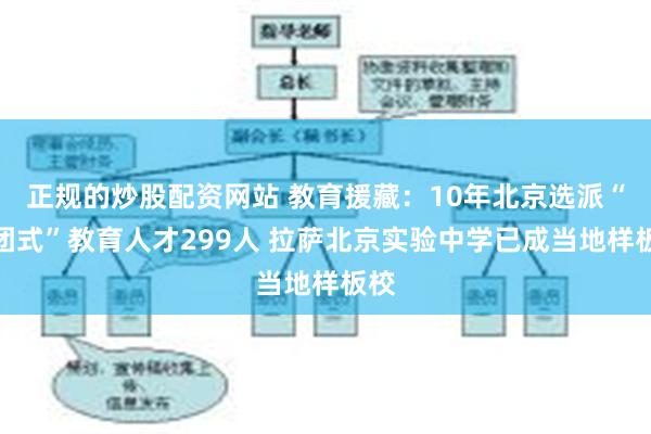 正规的炒股配资网站 教育援藏：10年北京选派“组团式”教育人